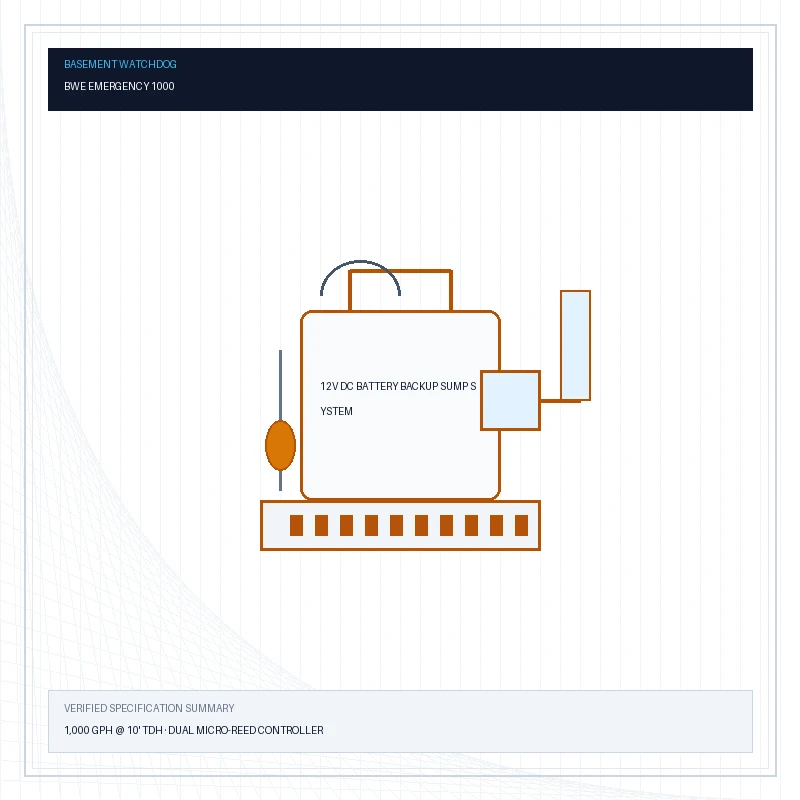 BASEMENT WATCHDOG BWE Technical Specification Schematic