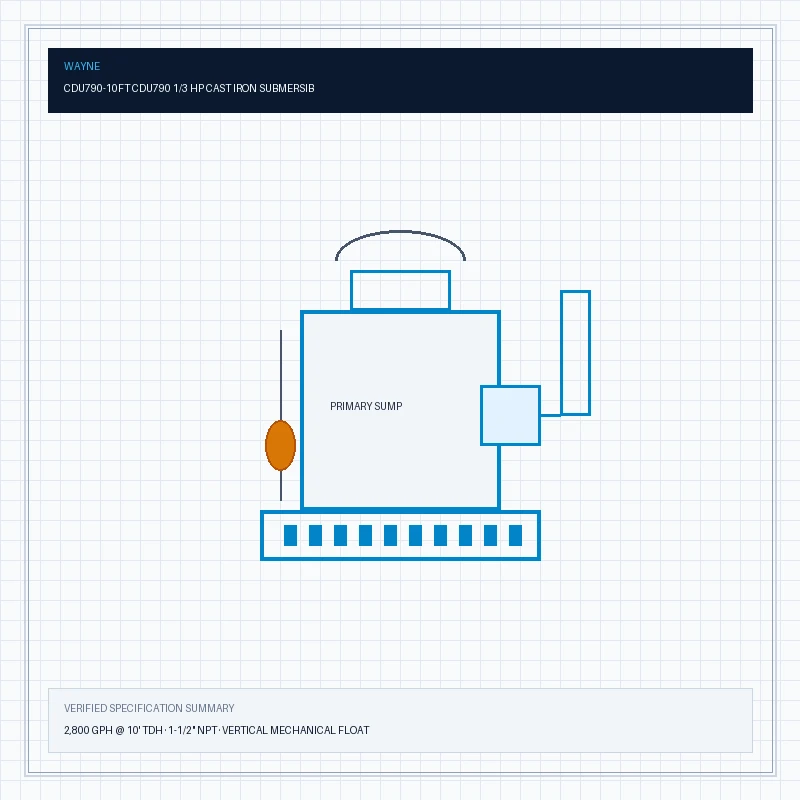 WAYNE CDU790-10FT Technical Specification Schematic